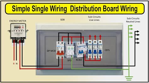 how does a distribution box work